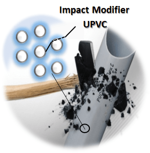 UPVC/PVC Impact Modifier