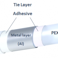 Tie layer adhesive in PEX-Al pipe