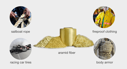 Different applications of aramid fibers