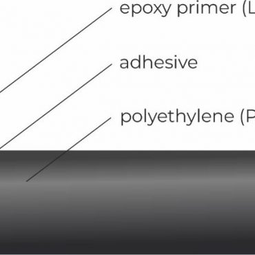 Tie layer adhesive between FBE and PE